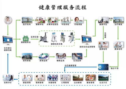 内幕内幕 台州竟然还有这么一家中医健康管理服务商