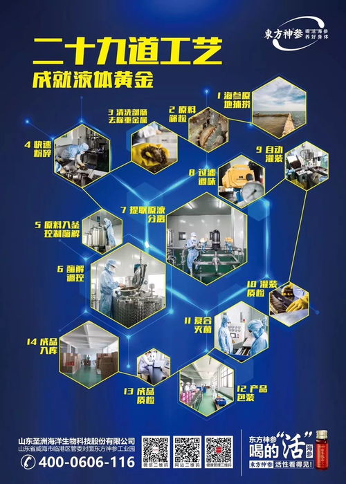 喜报 我司获得中国液体海参领域首家深加工食品生产企业出口资质